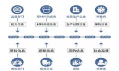 数字货币固态钱包：安全、便携的数字交易利器