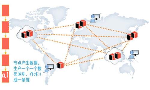 TPWallet EOS转账教程：如何在TPWallet中转入EOS