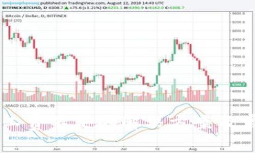 TPWallet矿工费不足的解决方案及常见问题解析