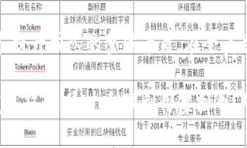 虚拟币外贸的未来：如何利用数字货币推动国际贸易

虚拟币, 外贸, 数字货币/guanjianci

在当前全球经济环境下，国际贸易的方式正经历着深刻的变革。虚拟币，即数字货币，作为一种新兴的支付手段，正在逐步渗透到外贸领域。本文将探讨虚拟币如何推动外贸的发展，分析其优势与挑战，并提出相关的应对策略。文章中还将解决读者可能面临的相关问题，帮助企业更好地利用虚拟币进行外贸活动。

虚拟币在外贸中的应用
虚拟币在外贸中有着广泛的应用，主要体现在以下几个方面：

首先，虚拟币可以作为跨境支付的工具。传统的国际支付方式如银行转账，常常面临高昂的费用和漫长的处理时间。而使用比特币、以太坊等虚拟币进行支付，可以大大降低交易成本，提高支付的速度，缩短交易时间，使得外贸交易更加高效。

其次，虚拟币可以帮助外贸企业规避汇率风险。国际贸易中，汇率波动经常导致企业损失，而虚拟币的价格相对宽幅波动，企业可以通过选择合适的交易时机锁定价格，降低风险。此外，通过使用稳定币（如USDT等），企业能够在一定程度上保持资产的价值稳定，减少市场波动带来的影响。

最后，虚拟币的去中心化特性意味着交易不依赖于银行等中介机构，这不仅提高了交易的安全性和隐私性，还在一定程度上避免了政府的监管干预，使得外贸交易更加自由灵活。

虚拟币在外贸中的优势
虚拟币在外贸中的优势可总结为以下几点：

第一，降低成本。传统支付方式往往涉及多层中介，每一层都可能产生手续费。而虚拟币的交易成本相对较低，尤其是大额交易时，节省下来的费用将是不可忽视的。

第二，快速到账。国际汇款通常需要几天时间才能到账，但虚拟币的交易一般可以在几分钟或十几分钟内完成，极大地提高了资金的周转效率。

第三，易于跨境使用。虚拟币是一种数字资产，不受国界限制，任何地方都可以进行交易。无论你是在中国的工厂，还是在美国的买家，只要有网络，就可以随时随地进行交易，这为外贸企业开拓市场提供了便利。

第四，透明性高。区块链技术使得每一笔交易都可以被追溯，避免了欺诈和恶意行为。这种透明性不仅增强了信任度，也提高了交易的安全性。

虚拟币在外贸中的挑战
尽管虚拟币在外贸中有诸多优势，但也面临一些挑战：

首先是法律法规的不确定性。不同国家对虚拟币的监管态度截然不同，有的国家支持并鼓励使用虚拟币，而有的则采取禁止或限制的措施。这种法律环境的复杂性给外贸企业的运营带来了困难。

其次是市场的波动性。虚拟币市场波动较大，价格起伏不定，这使得企业在使用时面临较大的资产风险。因此，企业在选择使用虚拟币时，需要对市场做出充分的分析和预测。

最后是技术门槛。虽然虚拟币的使用越来越普及，但仍有不少企业对其了解不足，缺乏使用经验。这就要求企业在使用前进行必要的培训和学习，以降低技术障碍带来的风险。

如何应对虚拟币在外贸中的挑战
针对上述挑战，企业可以采取以下策略：

首先，密切关注国家的法律法规，保持与相关监管部门的沟通，确保自身的合规性。在经营时，应对不同国家的政策差异做好准备，以便灵活调整策略。

其次，建立完善的风险管理机制。企业可以考虑使用保险等金融工具对冲风险，制定相应的应急预案以应对市场波动。此外，对于虚拟币的价格波动，企业应加强对市场信息的关注，保持灵活应变的能力。

最后，加强内部培训和团队建设。企业可以通过内部培训提升员工对虚拟币的认识，建立一支专业的团队来负责相关业务，从而减少技术障碍带来的问题。

相关问题的详细解答

1. 虚拟币如何影响外贸企业的盈利模式？
虚拟币的引入为外贸企业的盈利模式带来了多样性，企业不仅可以通过直接销售产品获利，还可以通过虚拟币的投资与交易进行盈利。随着越来越多的企业开始接受虚拟币支付，外贸行业的盈利模式也将逐渐向多元化发展。企业可以通过即时支付的方式，减少应收账款的周期，提高现金流的周转效率，从而增强整体盈利能力。

此外，通过虚拟币进行跨境交易，还能让企业扩大市场份额，吸引更多的客户。比如，越来越多的年轻消费者倾向于使用虚拟币支付，他们对传统银行体系的信任度降低，而更愿意选择迅速且便捷的支付方式。通过提供虚拟币支付选项，外贸企业可以吸引这些新生代消费者，从而提升销售额。

2. 使用虚拟币进行外贸交易的安全性如何保障？
在虚拟币交易中，安全性是企业必须关注的重点。为了确保交易的安全，企业应采取多种措施。首先，选择知名且信誉良好的虚拟币交易平台进行交易，避免在不安全的平台进行操作，降低风险。

其次，企业需要对虚拟币的存储和管理采取措施，应选择冷钱包（离线存储）和热钱包（在线存储）相结合的方法，确保内部管理的安全性。此外，必须建立内部审核机制，确保大型交易经过严格审核，避免出现管理漏洞。

最后，利用区块链技术的不可篡改性和透明性，企业可以采取透明的账目管理，记录每一笔交易，确保交易过程的可追溯性，增加交易的安全性。

3. 外贸企业如何选择合适的虚拟币进行交易？
外贸企业在选择虚拟币进行交易时，需要考虑多方面的因素。首先，要关注市场的流动性和认可度，流行的虚拟币如比特币、以太坊等，由于其市值大、交易频繁，适合进行大额交易。

其次，考虑目标市场的接受度。不同国家对虚拟币的接受程度不同，企业需要仔细研究目标市场对虚拟币的政策和态度。在某些国家，接受虚拟币可能会带来更多的客户，而在另一些国家，则可能会面临监管风险，因此需谨慎选择。

最后，还要评估虚拟币的稳定性和安全性。以稳定币为例，它们的价值与某个法币挂钩，波动较小，因此适合希望降低价格波动风险的企业。企业在选择时，要结合自身业务特点和市场动态，做出合理决策。

4. 虚拟币对外贸物流的影响是什么？
虚拟币的使用不仅影响了外贸的支付方式，同时也在一定程度上改变了外贸物流的运作模式。首先，急速的支付能力使得物流环节的效率提升。通过虚拟币支付，买卖双方可以在交易达成后立即完成支付，从而加快发货时间，缩短客户的等待周期。

此外，在国际物流环节中，虚拟币也能够简化财务流程，减少因汇款带来的延误。以传统的跨境支付为例，完成一次退款或者支付转账，常常需要多层的审批和手续，而使用虚拟币则可以直接转账，大大简化流程。

最后，虚拟币的使用使得跨境物流的透明度提升，企业可通过区块链技术追踪物流状态，实时反馈，提高了客户体验，进而推动企业的品牌信誉度。

5. 如何培养员工虚拟币使用的专业能力？
公司在利用虚拟币进行外贸交易时，员工的专业能力至关重要。首先，可以通过定期的培训课程提升员工对虚拟币的认知。无论是举办内部讲座，还是邀请外部专家，都是一种有效的方式，让员工了解虚拟币的基本知识及其在外贸中的应用。

其次，鼓励员工在实践中学习。在实际操作中，员工可以在控制风险的前提下进行模拟交易，积累实战经验。通过这种方式，不仅能增强员工对市场的理解，还能提高其面对复杂局面的处理能力。

最后，企业可以建立奖惩机制，鼓励员工及时报告市场信息，提高对行情变化的敏感度。企业领导层也应与员工保持良好的沟通，分享成功案例与失败教训，提升团队的整体素质。在全员共同努力下，企业在虚拟币外贸方面的专业能力将不断提升。

综上所述，虚拟币为外贸带来了新的机遇与挑战。企业在积极拥抱这一新兴支付方式时，需关注市场变化、提高自身的专业能力，以便更好地把握未来的发展趋势。通过合理利用虚拟币，外贸企业可以在竞争中立于不败之地，开创更广阔的市场。未来，随着数字经济的发展，虚拟币在外贸中的应用将愈加广泛，成为企业持续发展的重要助力。