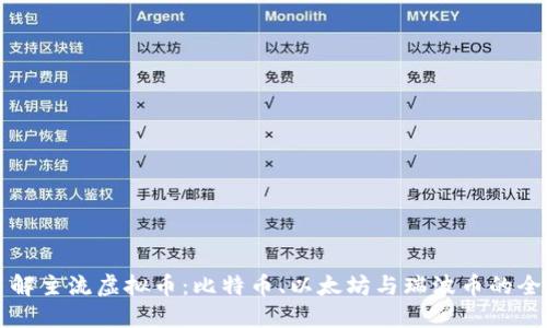 深入了解主流虚拟币：比特币、以太坊与瑞波币的全面对比
