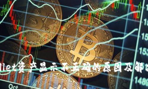 TPWallet资产显示不正确的原因及解决方案