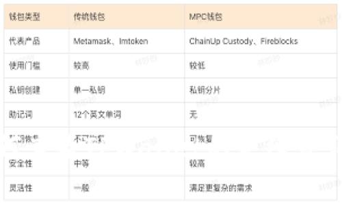 如何查看TPWallet的手续费详解