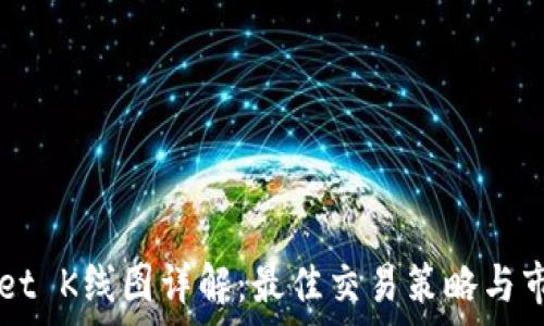  
TPWallet K线图详解：最佳交易策略与市场分析