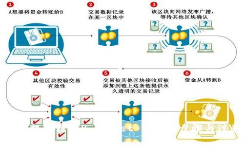 : 波场币提现到 TP Wallet 的详细步骤与注意事项