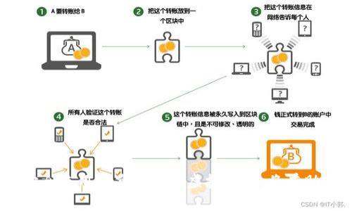 tiaoti全面解析OKPay虚拟币钱包：安全、高效、便捷的数字资产管理工具/tiaoti
OKPay, 虚拟币钱包, 数字资产管理/guanjianci

随着数字货币的迅猛发展，越来越多的人开始关注虚拟币钱包这一主题。OKPay虚拟币钱包作为一款备受瞩目的数字资产管理工具，以其独特的功能和用户友好的界面赢得了众多用户的青睐。本文将全面解析OKPay虚拟币钱包的各项功能、安全性、使用体验，并解答用户在使用过程中可能遇到的问题。

什么是OKPay虚拟币钱包?
OKPay虚拟币钱包是一个集成了多种虚拟货币的数字钱包，用户可以在这里安全地存储、管理和交易他们的虚拟资产。这个钱包支持多种主流的加密货币，如比特币、以太坊、莱特币等。用户可以通过手机或电脑随时随地访问他们的钱包，非常方便。

OKPay虚拟币钱包的主要功能
1. **安全性**：OKPay虚拟币钱包采用了多重加密技术，确保用户的资产不会轻易被盗。同时，提供了二步验证，增加了账户的安全性。
2. **用户友好的界面**：钱包的使用界面设计简单易用，用户无需具备深厚的技术背景，就能轻松上手。无论是新手还是专业用户，都能快速熟悉。
3. **资产管理**：用户可以方便地查看自己所有的虚拟资产，包括余额、交易记录和交易历史，大大提高了用户的资产管理效率。
4. **多种交易功能**：OKPay不仅支持转账和收款，用户还可以通过钱包进行虚拟货币的兑换和交易。用户可以根据市场行情随时买入和卖出，做到及时把握投资机会。
5. **跨平台支持**：无论是手机、平板还是电脑，用户都能随时随地使用OKPay虚拟币钱包。这使得移动交易成为可能，让虚拟货币的管理变得更加灵活。

如何注册和使用OKPay虚拟币钱包?
注册OKPay虚拟币钱包非常简单。用户只需访问官方网站，点击注册按钮，填写相关信息，包括邮箱、手机号码和设置密码，然后根据系统提示完成验证。注册后，用户可以登入账户，设置安全选项如二步验证等，以确保其账户的安全性。

使用OKPay钱包进行交易也非常直观。用户可以选择想要发送的虚拟货币，输入收款方的地址及交易金额，确认无误后即可发送。系统会实时显示交易状态，让用户掌握资金动向。

如何确保OKPay钱包的安全性?
尽管OKPay已经采取了多种安全措施，但用户在使用钱包时，仍需自行注意安全。首先，用户应使用强密码并定期更换，避免使用包含个人信息的易猜密码br
此外，开启二步验证是非常重要的安全步骤。即使有人获取了您的密码，没有您手机上的验证码，也无法登入账户。同时，定期检查账户活动，及时发现异常情况，以防止潜在的安全威胁。

OKPay虚拟币钱包的费用和充值方式
一般来说，使用OKPay虚拟币钱包都涉及一定的手续费。这包括转账手续费、兑换手续费等。具体费用会因各类交易的不同而有所差异，用户在进行交易前应仔细查看相关信息，以避免不必要的损失。
充值方面，用户可以通过多种渠道为自己的钱包充值，包括银行卡、信用卡等。充值后，资金会迅速到账，用户可立刻使用，极大地方便了资金的流转。

如何解决在使用OKPay钱包中遇到的常见问题?
在使用过程中，用户可能会遇到一些常见问题，如账户登录失败、交易失败、充值到账延迟等。针对这些问题，OKPay为用户提供了详细的用户手册和帮助中心，用户可以在遇到问题时及时寻求帮助。
例如，如果用户无法登录账户，可以通过“忘记密码”功能重置密码，或联系官方客服进行问题反馈，获取及时的帮助和支持。

用户对OKPay虚拟币钱包的评价
根据网络上的众多反馈，用户普遍对OKPay虚拟币钱包的使用体验表示满意。尤其是在安全性、便捷性和客服响应速率等方面，用户给出了较高的评价。此外，钱包界面的设计也受到了好评，认为其友好性和易用性提高了用户的使用满意度。
当然也有用户提出了一些改进建议，例如希望能够增加更多虚拟币的支持，或者提供更多的社群交流平台。对于这些反馈，OKPay团队也在积极考虑，并计划在未来进行相应的和更新。

思考与OKPay虚拟币钱包相关的五个问题

h4问题一：如何选择合适的虚拟币钱包?/h4
选择合适的虚拟币钱包至关重要。在选择时，用户应考虑以下几点：
1. **安全性**：考虑该钱包是否具备较高的安全性，如多重验证和冷存储支持。
2. **币种支持**：确保钱包支持您想要交易的币种，避免以后出现不便。
3. **用户体验**：选择界面友好、易于操作的钱包，这对于新手尤为重要。
4. **费用结构**：无论是充值还是交易手续费用，都要提前了解清楚，以免蒙受损失。
5. **客服支持**：良好的客户服务能够在问题发生时为用户提供及时的帮助。选择提供24小时在线客服的钱包，更能保障用户的权益。

h4问题二：虚拟币钱包的安全性如何？/h4
虚拟币钱包的安全性通常由几个主要因素决定：
1. **技术安全**：采用强加密技术及多重验证确保用户资产安全。
2. **用户安全意识**：用户自身的安全意识亦极其重要，应避免将密码等个人信息告诉他人，并定期更改密码。
3. **官方支持**：选择有良好声誉和较长历史的虚拟币钱包，其安全体系更为完善。
4. **离线存储（冷钱包）**：对于大额资产，建议存储在冷钱包中，以防止网络盗窃。

h4问题三：哪些是使用虚拟币钱包时需要注意的事项？/h4
在使用虚拟币钱包时，用户需注意以下几点：
1. **备份钱包信息**：定期备份助记词和私钥，以防丢失账户。
2. **定期监控账户活动**：时刻关注钱包的进出账流动，确保没有异常交易。
3. **设置强密码和安全问题**：确保访问钱包的密码复杂且不易猜测，以增加账户的安全性。
4. **使用官方软件**：确保从官网或官方应用商店下载钱包软件，避免使用不明来源的版本。

h4问题四：如何克服虚拟币市场的波动性？/h4
虚拟币市场波动性大是其固有特征，用户可以通过以下方式克服市场波动性：
1. **长线投资**：选择潜力币种进行长线投资，尽量避免频繁交易。
2. **定期定额投资**：采用定投策略，在固定时间以固定金额购买，相对分散风险。
3. **设置止损**：设置止损位，帮助自己规避可能的过大损失。
4. **保持冷静**：市场波动时保持冷静，不因短期波动而情绪化决策。

h4问题五：虚拟币的税收政策如何影响钱包使用？/h4
不同国家对虚拟币的税收政策各不相同，用户应当了解本国的相关法律法规：
1. **资本利得税**：大部分国家会对虚拟货币的交易和兑换征收资本利得税，用户在使用时需考虑投资回报。
2. **交易记录保存**：为方便报税，建议用户每笔交易都要做好记录，保存好交易历史。
3. **合规使用**：用户应遵循当地的法规，确保使用虚拟币钱包时不触犯法律。

总体来看，OKPay虚拟币钱包凭借其多样化的功能和高安全性，成为了广受欢迎的数字资产管理工具，适合各种用户使用。了解如何安全使用及高效管理虚拟资产，将有助于用户在数字货币的世界里行稳致远。