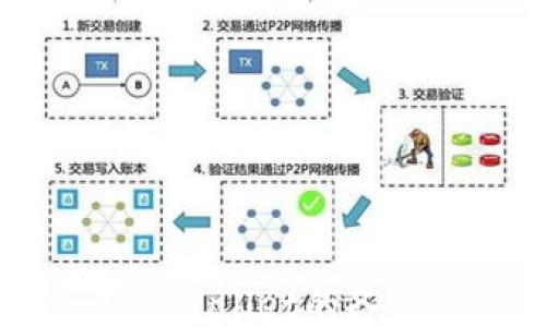 
如何使用TPWallet的备用私钥功能