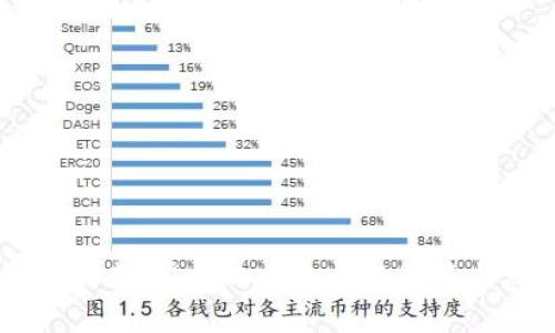 虚拟币的未来：常见的四个问题解答与深入分析