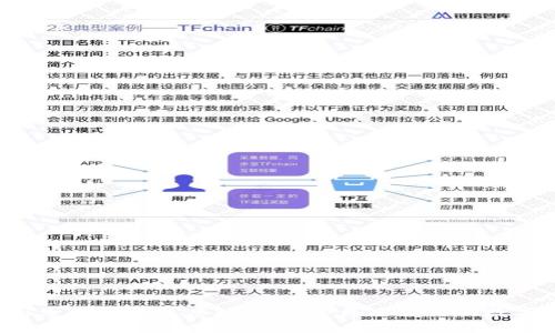 TPWallet与麦子钱包深度对比：哪个更适合你的数字资产管理？