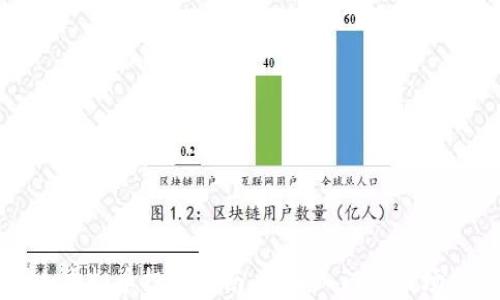 
乐山虚拟币投资指南：新手入门与市场分析