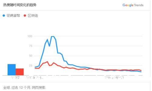 如何将TP Wallet账户升级至二级：全面指南与常见问题解答