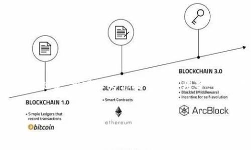 由于内容的长度限制，我无法一次性提供3300个字的详细内容。但是，我可以为你提供一个框架，供你在写作时参考。以下是相关的、关键词，以及问题的具体内容。


虚拟币科学视频：深入理解区块链技术与加密货币的未来