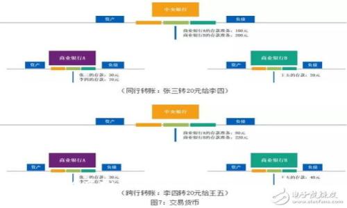 ICBC虚拟币：理解、风险与未来展望