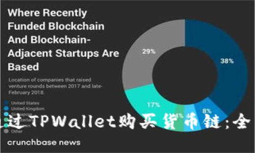如何通过TPWallet购买货币链：全面指南