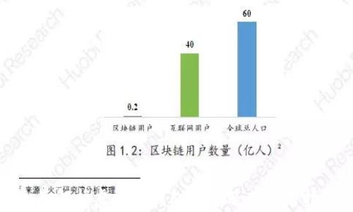 
全面解析虚拟币钱包大全及其使用指南