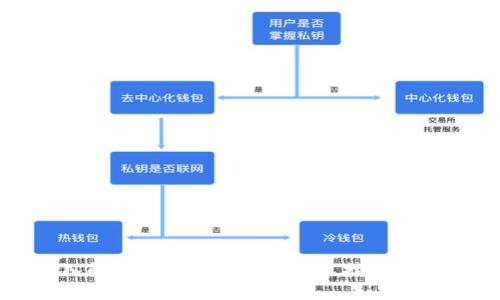 深入解析CISI虚拟币：投资、技术与前景