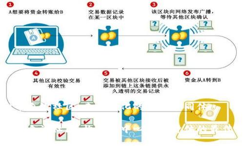 虚拟币自治社区：去中心化的利益共同体

虚拟币自治社区：构建去中心化经济体的最佳实践