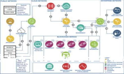 : 如何通过虚拟币钱包盈利？全方位解析与实用技巧