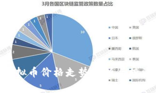 BTD虚拟币价格走势分析与投资指南