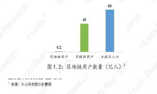 TPWallet Luna空投分析与用户指南