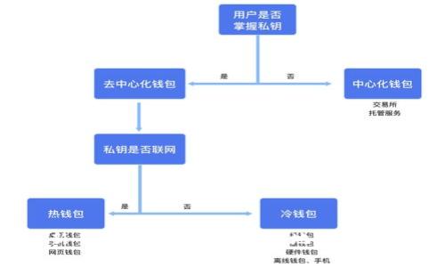 虚拟币新手指南：如何安全有效地购买新加密货币