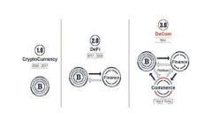 2023年香港虚拟币市场排名分析与投资指南