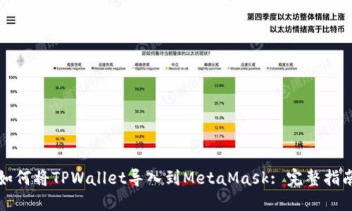 如何将TPWallet导入到MetaMask: 完整指南