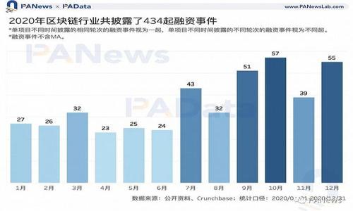 

虚拟币时代来临：2023年加密货币最新趋势与展望