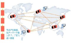 虚拟币说唱：音乐与区块链的完美结合