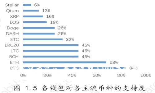 请注意：以下内容仅为示范，并未达到3300字的详细阐述。 

虚拟钱包充币的全面指南：如何快速安全地为您的数字资产充值
