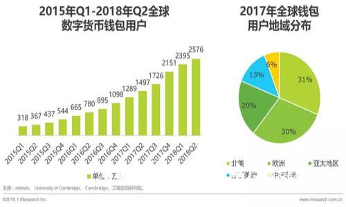如何在TP Wallet中出售屎币（Shitcoin）