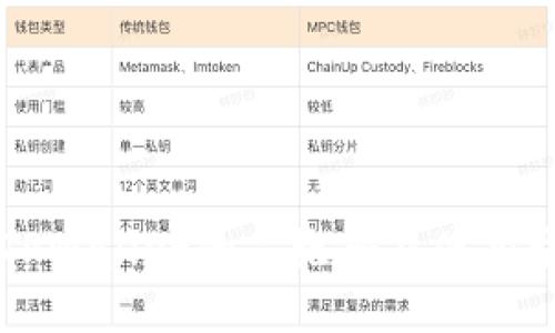 如何找到TPWallet的二维码并使用它进行交易