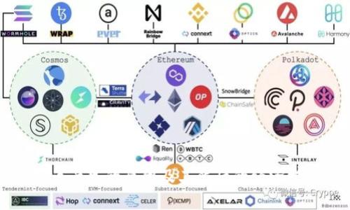虚拟币产生的原因及其背后的经济学分析
