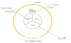 LIKE虚拟币：深入解析及投资指南