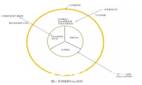 LIKE虚拟币：深入解析及投资指南