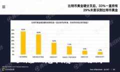 如何在TP钱包中创建HECO链账户