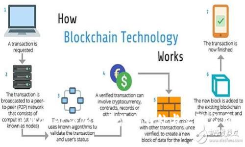 TPWallet添加流量池的好处与实际应用