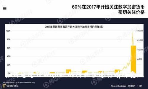 如何通过TPWallet的阿贝尔进行有效变现