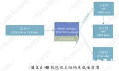   TPWallet薄饼教程：全面了解如何使用TPWallet进行