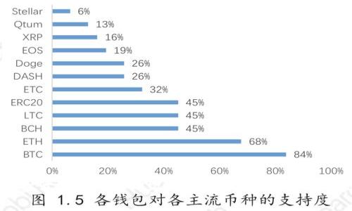 TPWallet升级后可以降级吗？完整指南与常见问题解答