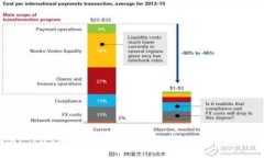 TPWallet EOS游戏账号过户指南：安全、简单的转移