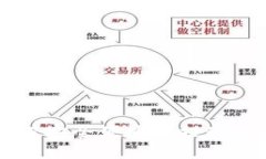 :欧易币如何安全便捷地提现到TPWallet