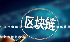 由于文本要求较长，以下提供了一个结构骨架，