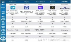 baoti为什么TPWallet中突然出现了无用币？探讨原因
