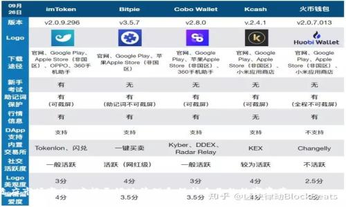 baoti为什么TPWallet中突然出现了无用币？探讨原因与解决方案/baoti  
TPWallet, 无用币, 虚拟货币/guanjianci  

在加密货币市场中，用户常常会发现他们的钱包中突然出现了一些不熟悉甚至是无用的币种。尤其是在TPWallet这样的数字钱包中，一些用户反馈称他们的账户中突然多出了几个他们并不认识的币。那么，这是什么原因导致的？这些币是否真的无用？用户该如何妥善应对？本文将详细探讨这一现象，并提供实用的建议。  

1. TPWallet中无用币出现的原因  
首先，我们需要理解为什么在TPWallet等钱包中会出现一些用户认为是无用的币。造成这一现象的原因有几个方面：  
**a. 显示币种的自动添加**：TPWallet等数字钱包通常会自动识别和显示用户的数字资产，包括新上线的币。尽管用户未主动购买或转入这些币，它们仍可能被自动添加到用户的钱包中。这些币可能是由于某种营销或收益活动产生的，例如空投、激励措施等。  
**b. 交易活动引起的币种变化**：在某些情况下，用户可能因为参与某个活动或项目而意外获得了这些币。比如，用户在一个去中心化交易所（DEX）上进行交易，可能会因为流动性挖矿或其他奖励措施而获得一些不熟悉的币种。  
**c. 项目流行和币种饱和**：近年来，随着区块链项目的增多，不断有新币上市。一些用户可能在不知情的情况下获得这些新币，其价值和实用性也相对较低。这种现象使得钱包中出现了大量用户认为无用的币。  
**d. 诈骗和钓鱼项目**：在区块链领域，一些诈骗项目会试图诱使用户参与，从而在用户的TPWallet中插入假币。这种情况比较严重，因此用户需要保持警惕，确保他们的资产安全。  

2. 识别无用币的方法  
对于用户来说，了解如何识别无用币是非常重要的。这不仅关乎到资产的安全性，也关系到后续的投资决策。以下是一些识别无用币的方法：  
**a. 查看币的市场数据**：可以在CoinMarketCap或CoinGecko等网站查看该币的市值、交易量等数据。如果一个币的市值为零或者交易量极低，通常说明该币是无用的。  
**b. 检查币的发行团队**：了解发行该币的团队质量也非常重要。如果币的开发者背景不明，或者没有足够的社区支持，通常这个币价值较低。  
**c. 阅读项目白皮书**：大部分优质的币都会有白皮书，用户可以通过阅读白皮书判断项目的价值和远景。如果白皮书含糊不清或缺乏实际可行的计划，说明该币可能是个骗局或无用币。  
**d. 关注社区反馈**：通过社交媒体、reddit、论坛等渠道了解其他投资者对此币的看法。不少无用币在社区中会受到批评或负面评价。  

3. 如何处置这些无用币  
当用户确认其钱包中存在无用币时，应该采取适当的方法来处置。处置无用币的策略主要有以下几种：  
**a. 选择忽略**：有些用户选择不做任何处理，简单忽略这些币。这种方法适合那些不介意其钱包中数量较多，但确实无用的币的用户。然而要注意的是，这可能影响到钱包操作的简洁性。  
**b. 进行交易**：如果用户发现某个无用币在某个交易平台上可以进行交易，即使价值低，也可以尝试将其出售。虽然可能只得到少额的收益，但将其转化为更有价值的资产是一种有效策略。  
**c. 转入其他钱包**：有些用户选择将这些无用币转移到另一个钱包中，以保持主要钱包的整洁。虽然这不解决根本问题，但可以为用户管理资产带来便利。  
**d. 删除钱包中的币**：某些钱包允许用户手动删除显示的币。用户可根据个人喜好，选择不再显示这些无用的币。  
**e. 警惕钓鱼攻击**：处置无用币的过程中，用户务必警惕任何可疑活动，以确保自身安全。特别是在进行任何交易时，确保使用经过验证的平台。  

4. 避免未来无用币的出现  
为了避免未来在TPWallet中再次出现无用币，用户需要采取一些预防措施：  
**a. 提高警惕**：进行任何交易或者参与新项目之前，仔细阅读相关信息，确保不会无意中获得无用币。  
**b. 参与信誉良好的项目**：在选择投资项目时，选择那些即得认可，拥有成熟社区和透明操作的项目。对于那些新上线且缺乏前景的币，尽量不参与。  
**c. 学习项目的风险与机会**：保持自身对市场变化的敏感，可以通过学习相关知识、观察市场动态等方式来增强自身的投资眼光。  
**d. 定期自查资产**：用户可以定期检查自己的资产，了解自己所持币的状况。如果发现有不清晰或者不知名的币，及时采取措施。  
**e. 使用安全的钱包**：选择提供多重验证和安全技术的钱包，以保护自己的资产不受到不法分子的攻击。  

5. 常见问题解答  
用户在使用TPWallet等钱包过程中，常会有一些疑问。下面是一些大家比较关注的问题：  

Q1: 如何知道TPWallet中的币是否值得持有？  
在决定是否持有TPWallet中的币时，有几项关键因素需要考虑：  
**a. 市场动态**：定期查看市场动态，包括价格变化、市场趋势等。同时关注社交媒体和相关新闻，获取更全面的信息。  
**b. 项目更新**：不少项目会定期发布有关其发展的新闻和动态，如果某个币长时间没有更新，投资者可以疑虑它的未来。  
**c. 社区支持**：观察该币是否有良好的社区支持，活跃的社交媒体讨论往往是一个好项目的标志。  
**d. 不要迷信炒作**：在某些币的宣传中可能会夸大其实际应用和前景，投资者需要保持冷静，不要陷入炒作之中。  

Q2: 如何避免被骗买无用币？  
避免被骗购买无用币需要注意以下几点：  
**a. 深入研究**：在投资任何币之前，进行透彻的研究，包括项目背景、市场定位、发展潜力等。  
**b. 识别假项目**：警惕那些没有实际应用、信誉差或缺乏透明度的项目。  
**c. 参与社区讨论**：参与币的社区讨论可以帮助用户获取更全面的信息，识别潜在的风险。  
**d. 谨慎进行投资**：初次接触的新项目，可从小额投资起步，逐步加深了解后再做投资决策。  

Q3: 如果我发现TPWallet中有假币该怎么办？  
如果用户发现钱包中有假币，最好采取以下措施：  
**a. 删除或隐藏假币**：查看钱包功能，有些钱包支持隐藏或删除不需要的币。  
**b. 不要进行交易**：确认该币是毫无价值的假币后，尽量不要与其交易，以免造成损失。  
**c. 检查钱包安全性**：如果钱包中突然出现假币，有可能是安全性受到威胁，务必加强安全保护措施。  
**d. 向社区寻求帮助**：如果无法判断假币的真实性，可以向币的社区或专业人士寻求建议。  

Q4: 这些无用币有可能升值吗？  
理论上，无用币有可能在未来升值，但这种机会极为微小。分析其升值潜力时，可以参考以下因素：  
**a. 项目重启**：有些币可能处于停滞状态，但随着项目的调整和重启，可能会具有升值潜力。  
**b. 市场反转**：在背负市场压力时，某些币也许会意外反转，带来投资机会。然而	user需谨慎决策，切勿寄属幻想。  
**c. 资金注入**：一旦获得新的资金支持，这些币有可能迎来转机。  
**d. 选定优质币**：保持对潜力币的关注，一旦条件适合，及时作出投资决策。  

Q5: 我使用TPWallet的安全性如何提升？  
使用TPWallet时提升安全性的方法：  
**a. 设置强密码**：给自己的钱包设置复杂和独特的密码，增加安全性。  
**b. 启用两步验证**：不少钱包支持两步验证功能，激活此功能能大幅提高安全级别。  
**c. 定期更新软件**：保持钱包软件更新至最新版本，以便获得安全修复和新功能。  
**d. 请勿分享私钥**：私钥是管理钱包的唯一凭证，务必保密，不要与任何人分享。  

总结来说，面对TPWallet中突然出现的无用币，用户需保持冷静，通过各种方式识别其价值，并视情况进行处置。只有不断学习和适应市场变化，才能更好地管理和保护自己的数字资产。