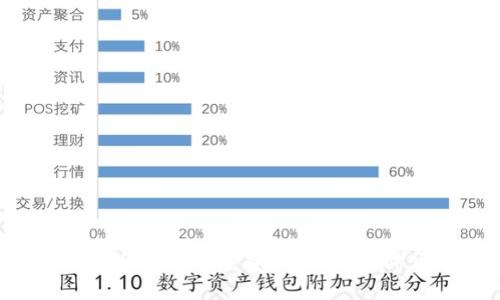 BNB提到TPWallet的手续费详解：如何降低交易成本？