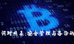 钱包助记词对照表：安全管理与备份的重要指南