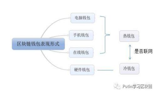 币安交易所是否正规？深入解析虚拟币交易的合法性与风险