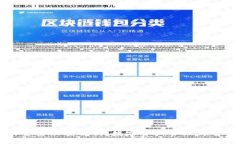 TPWallet的主要功能解析：数字资产管理与智能合约