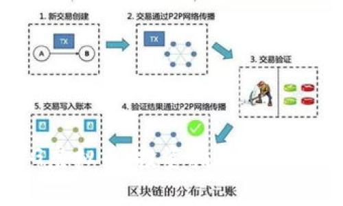 : LTG虚拟币：投资指南与市场分析